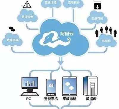 阿里巴巴觸角伸向化工行業(yè) 智能制造與云采購(gòu)箭在弦上，云計(jì)算裝備技術(shù)服務(wù)賦能產(chǎn)業(yè)升級(jí)