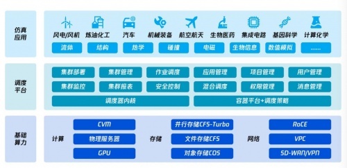 虛擬仿真與高性能云計算驅(qū)動 數(shù)字孿生世界中的新車研發(fā)革新